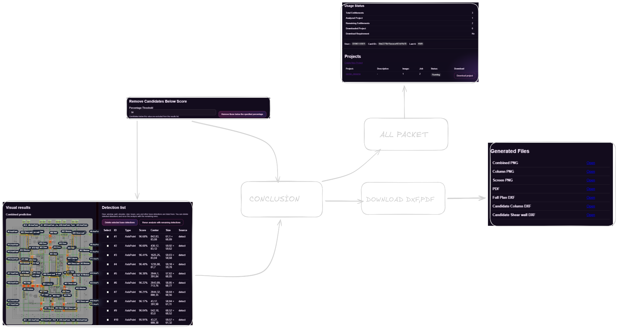SmartArch conclusion filtering and download flow